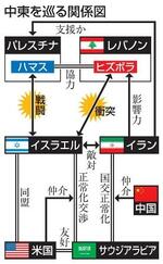 　中東を巡る関係図