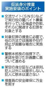 　仮装身分捜査実施要領のポイント