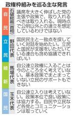 　政権枠組みを巡る主な発言