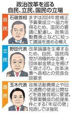 　政治改革を巡る自民、立民、国民の立場（似顔　本間康司）