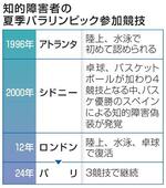 　知的障害者の夏季パラリンピック参加競技