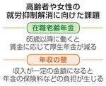 高齢者や女性の就労抑制解消に向けた課題