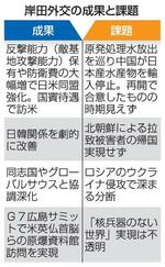 　岸田外交の成果と課題